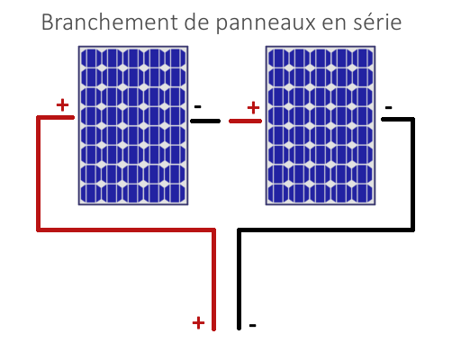 Schéma de branchement de panneaux solaires en série : pôle positif vers pôle négatif