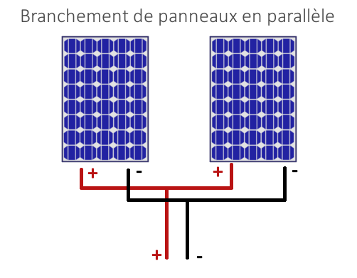 Schéma de branchement de panneaux solaires en parallèle : pôles positifs et négatifs reliés ensemble